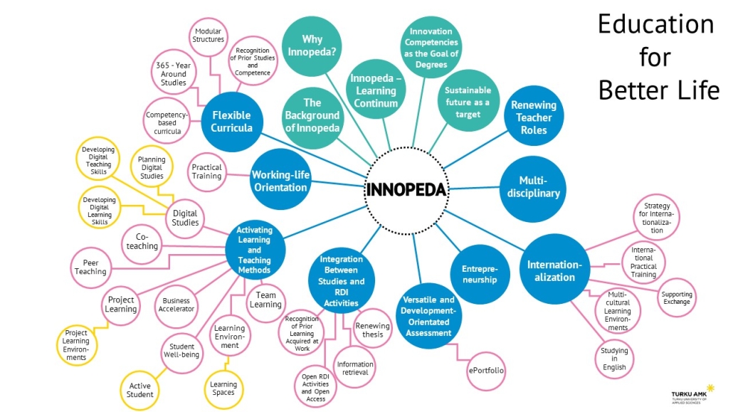 Innovation Pedagogy map and a link to Innopeda webpage